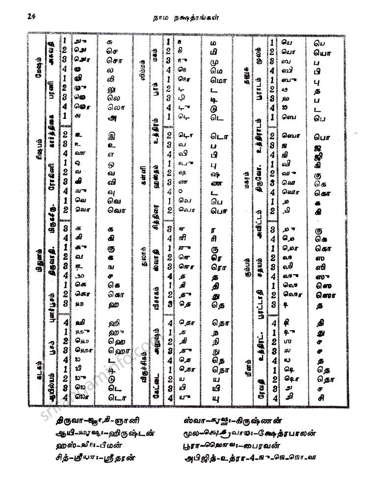 Panchangam